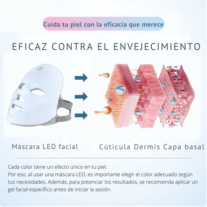 Máscara de terapia LED Nuvella